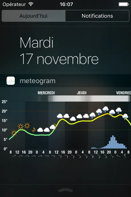 Meteogram for iPhone