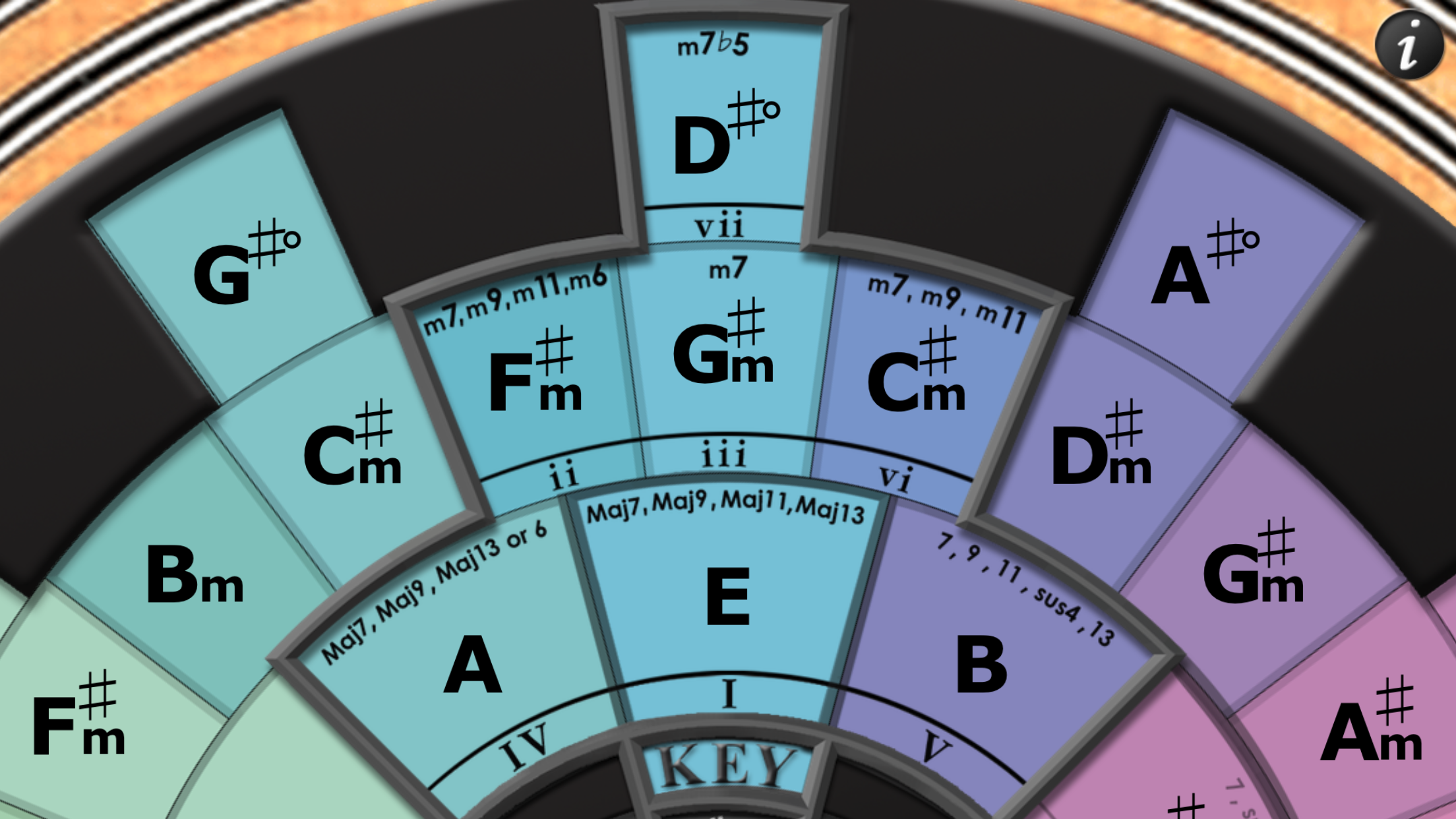The Chord Wheel