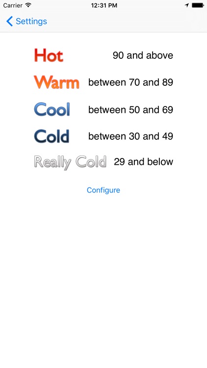 iDress for Weather