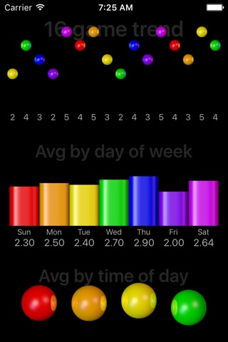 Conundra Math Pro screenshot 3