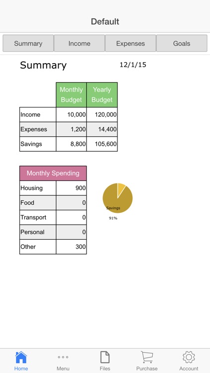 Household Budget