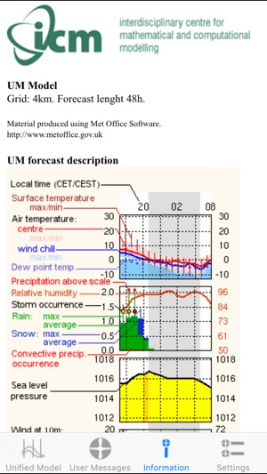 UM Meteo(圖4)-速報App