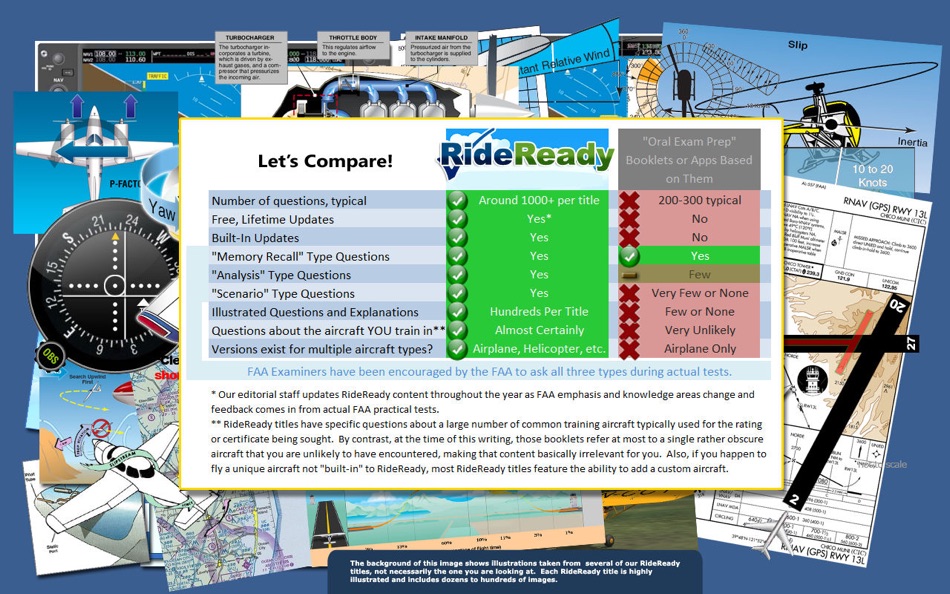 Glider FAA Checkride Prep - 7.1.6 - (macOS)