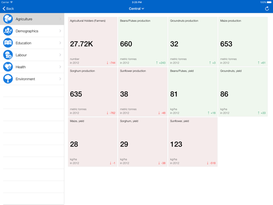 Screenshot #5 pour Botswana Executive Monitor