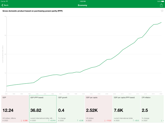 Screenshot #6 pour Congo Executive Monitor