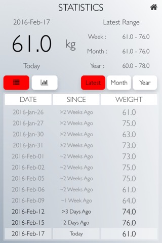 自分を計量 - 毎日の体重トラッカーのおすすめ画像3