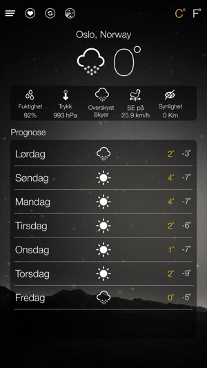 Verden værmelding