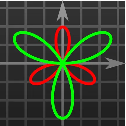 Good Grapher - scientific graphing calculator Читы