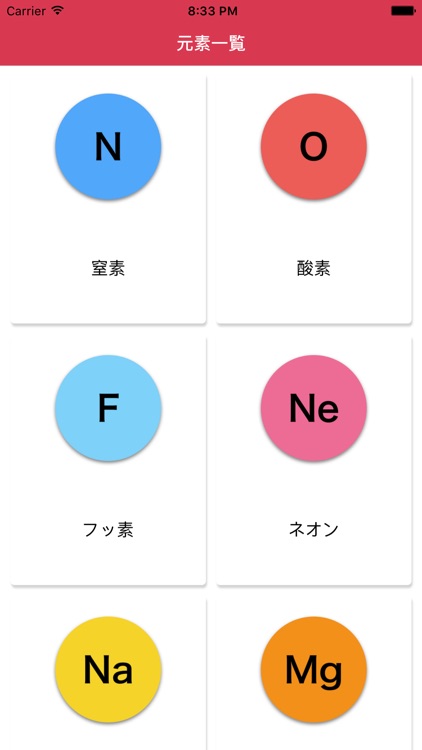 大学受験のための化学元素まとめアプリ By Salam Khan