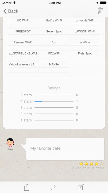 Coworking Plus