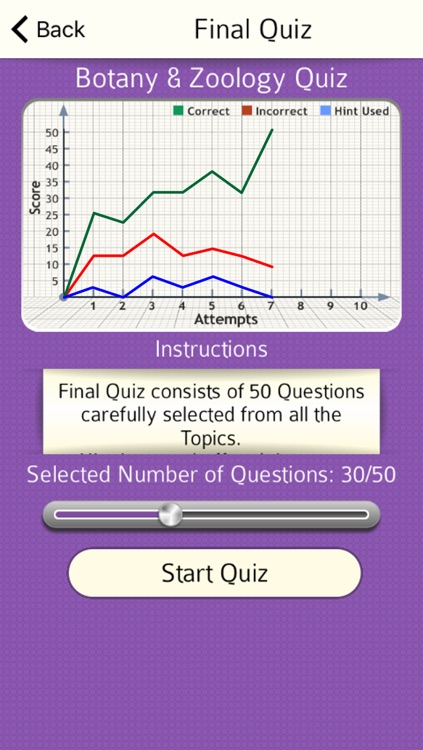 Biology Expert : Botany & Zoology Quiz