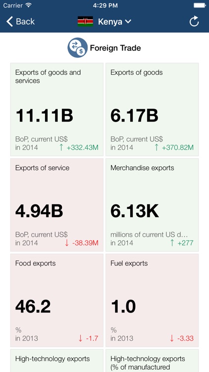 EAC Executive Monitor