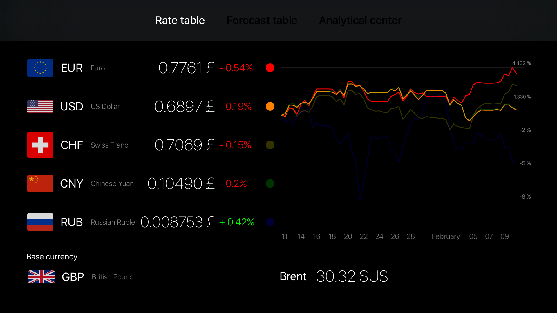 GetRate Currency Exchange Rate