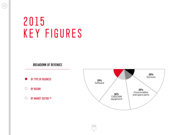 Lectra 2015 Annual Report