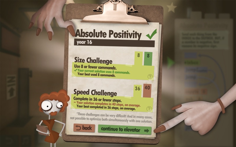 human resource machine problems & solutions and troubleshooting guide - 4