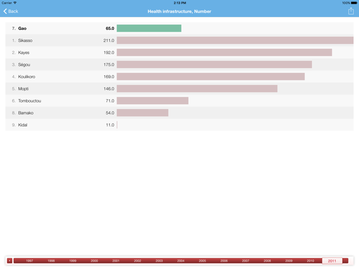 Mali Executive Monitor