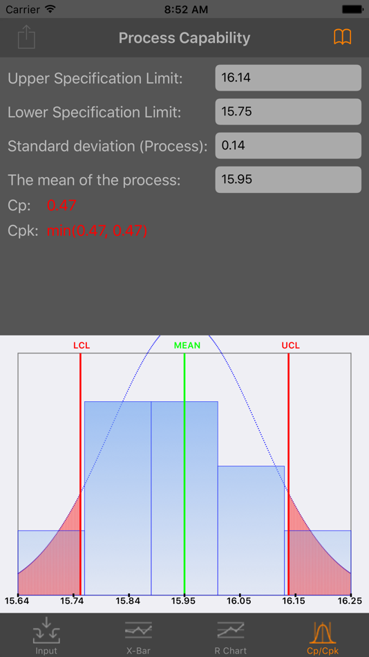 #4. Statistical Process Control (iOS) By: Fernando Haro Martinez