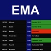 Flight Board - East Midlands Airport (EMA)