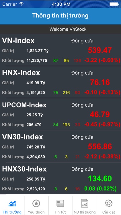 VnStocks