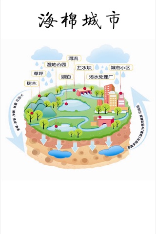 中国海绵城市网 screenshot 3