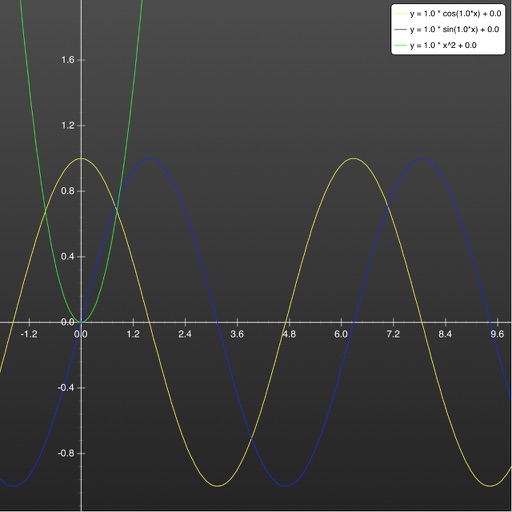 Math Function Viewer - AppWisp.com