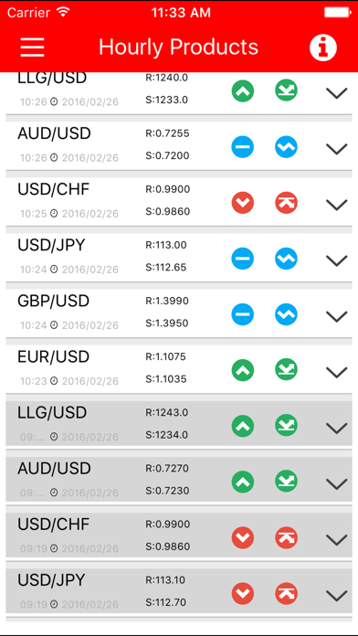 MarketWatch app screenshot