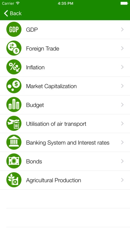 Zambia Ministry of Finance Executive monitor