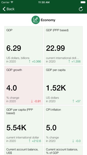 Mauritania Executive Monitor(圖3)-速報App