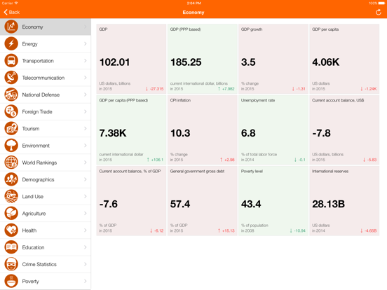 Screenshot #5 pour Angola Executive Monitor