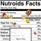 Nutroids