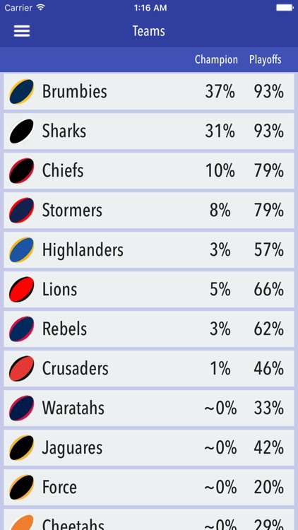 Super XV Predictor screenshot-3