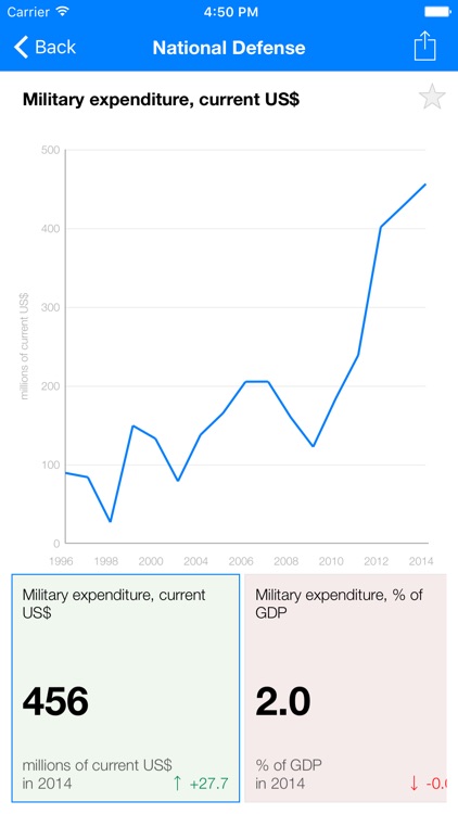 Democratic Republic of the Congo Executive Monitor