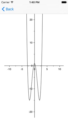 Parabola - quadratic and biquadratic equation solver, real and complex solutionsのおすすめ画像5