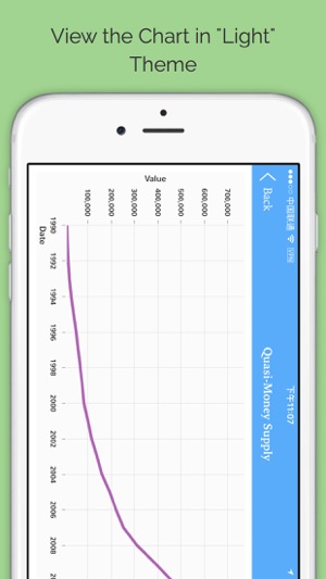 China Statistics - Access 55782 datasets from National Burea(圖5)-速報App