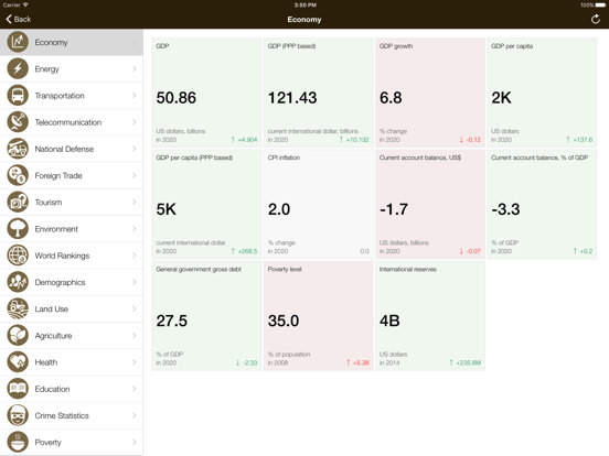 Screenshot #5 pour Cote d'Ivoire Executive Monitor