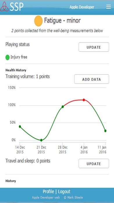 Screenshot #2 pour SSP - Specialised Sports Performance