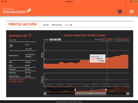 Grupo Financiero Interacciones Investor Relations screenshot 2