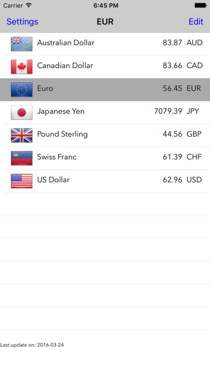 Ecb Currency Exchange Rates By Vilis Voutsas Ecb Currency Exchange Rates