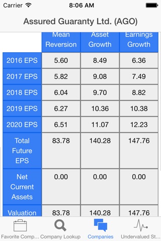 Deep Value Investing screenshot 2