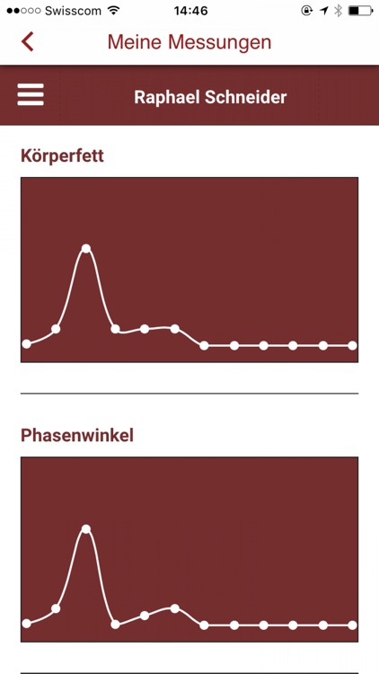Robert Half Vitality