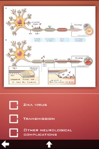 Zika Virus Kit screenshot 2