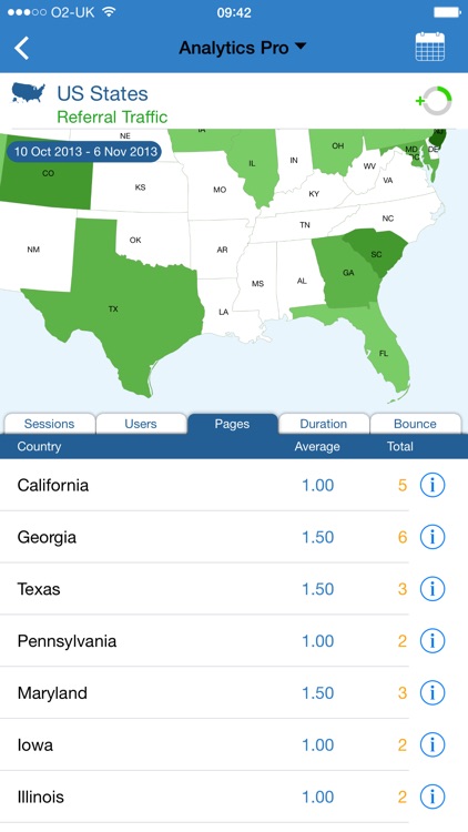 Analytics Pro 2