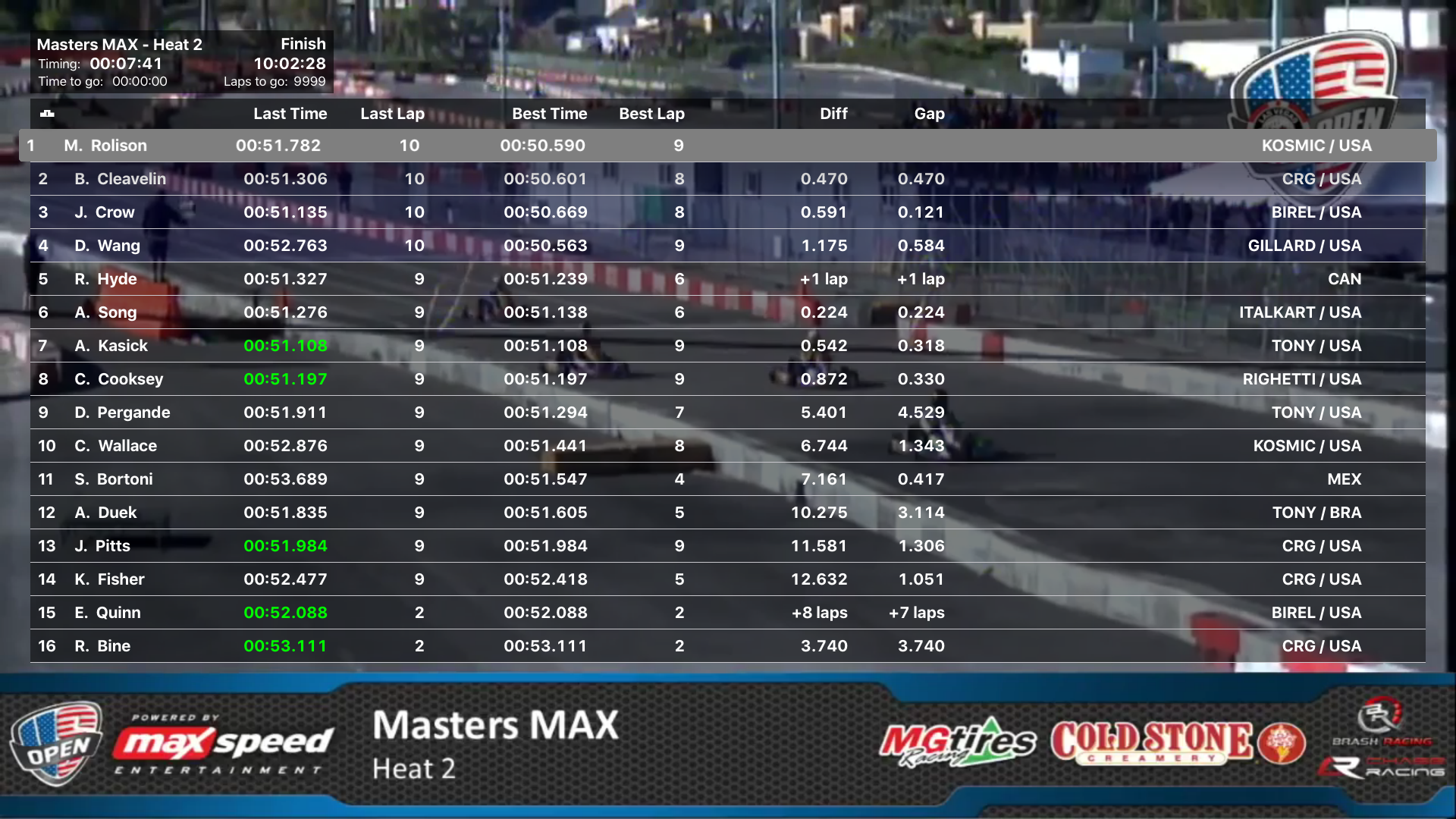 Race Monitor