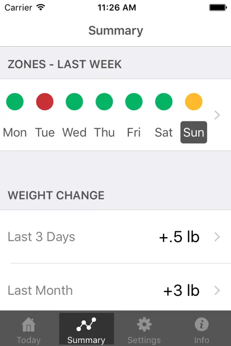 HF Log