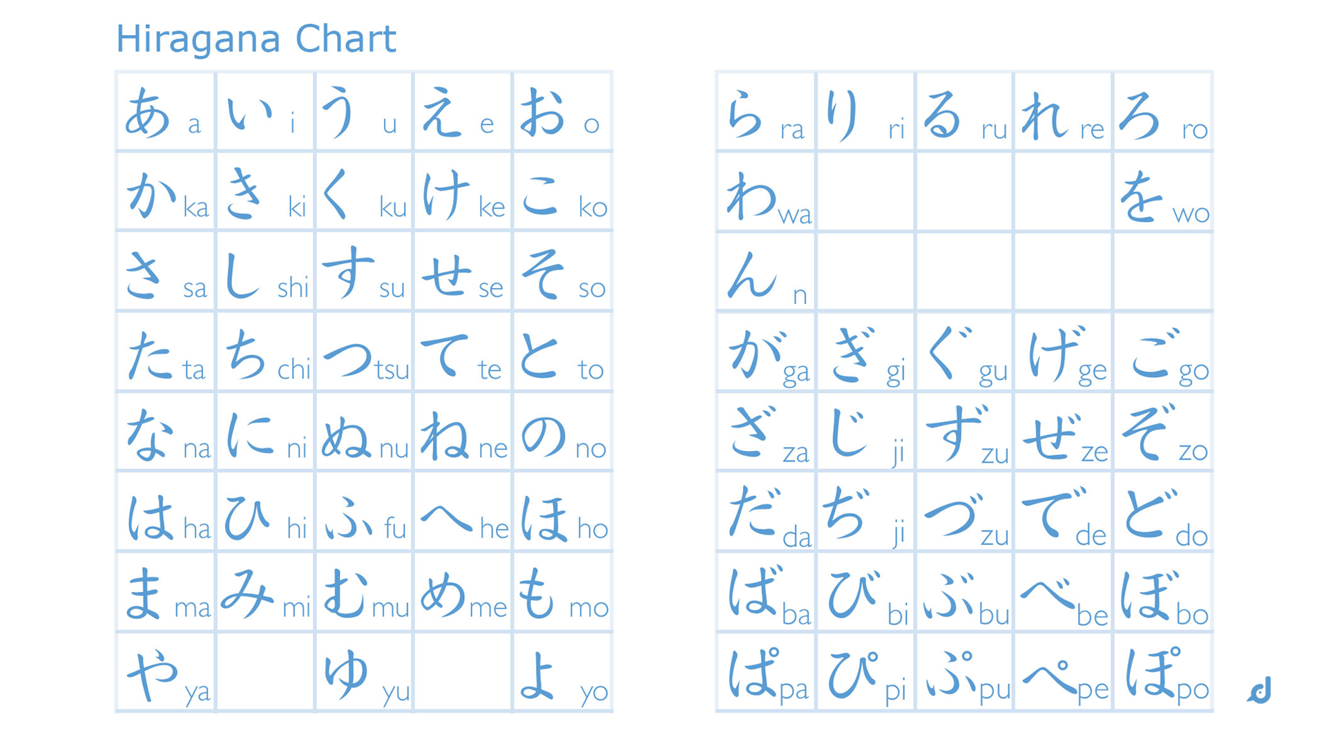 Hiragana Bubbles screenshot 10