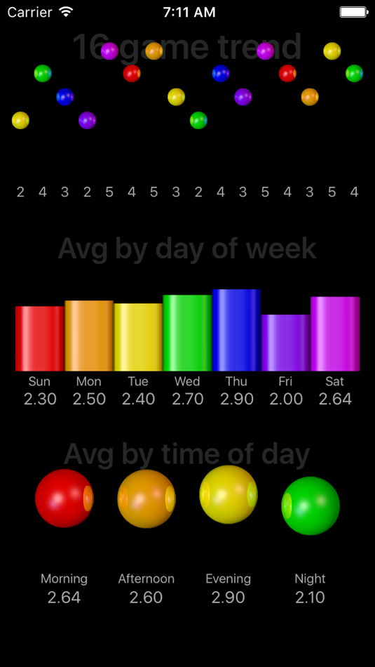 #3. Conundra Math: a brain training number game for iPhone and iPad (iOS) Podle: Sarah Pierce