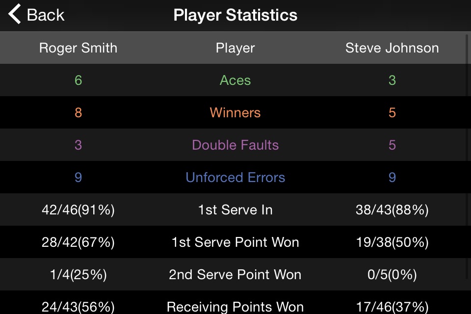 Tennis Scoreboard screenshot 2