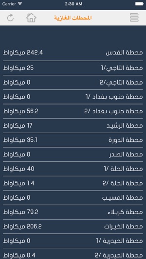 Iraq Power System(圖4)-速報App