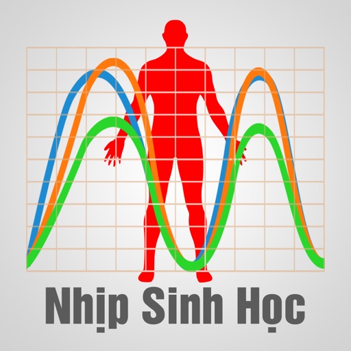 Nhịp Sinh Học icon