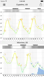 meteogram for iphone iphone images 4